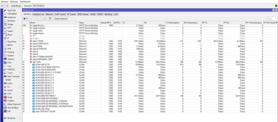 Project Network Security — Madura